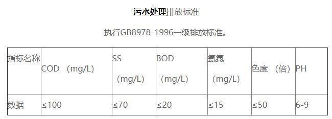 新鑫达印染污水处理排放标准