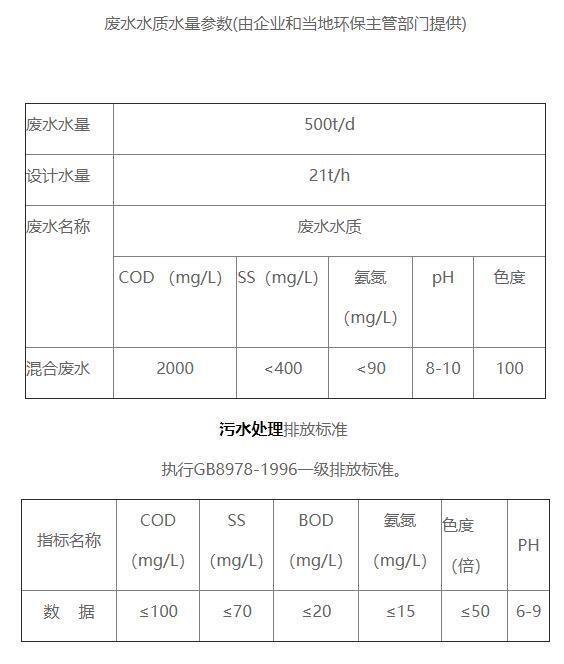 利通绢纺污水处理站污水水质